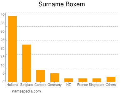 Surname Boxem