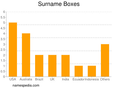 nom Boxes