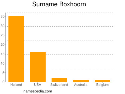 Familiennamen Boxhoorn