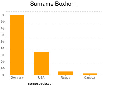 Familiennamen Boxhorn