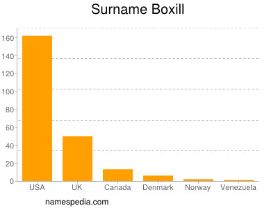 Familiennamen Boxill