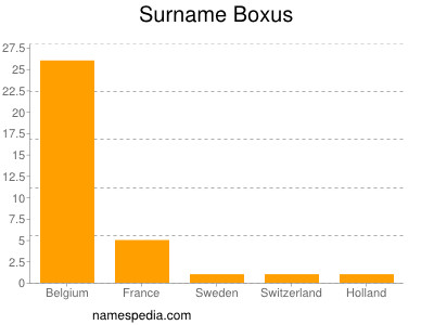 Surname Boxus