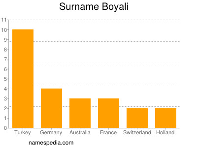 Familiennamen Boyali