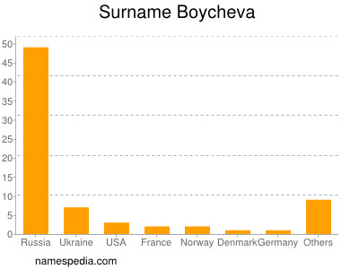 Familiennamen Boycheva