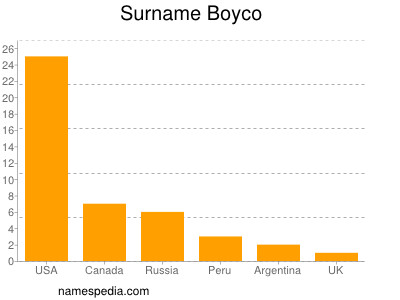 Familiennamen Boyco