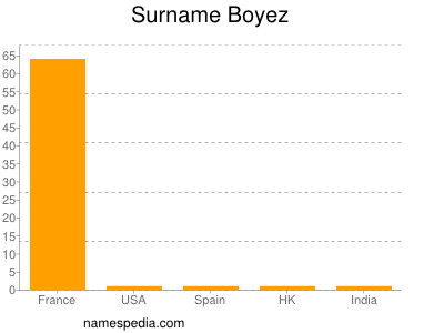 Familiennamen Boyez