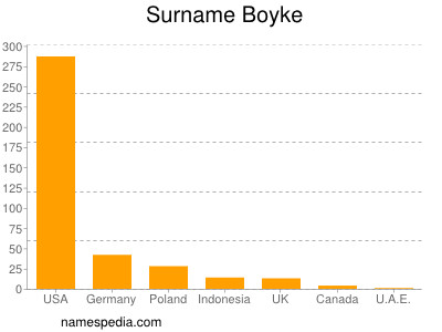 nom Boyke