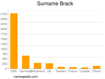 Familiennamen Brack