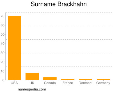 nom Brackhahn