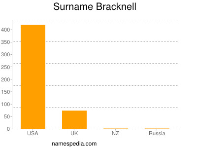 Familiennamen Bracknell