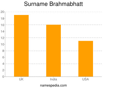 nom Brahmabhatt