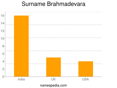 Familiennamen Brahmadevara