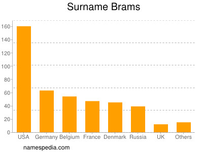 Surname Brams