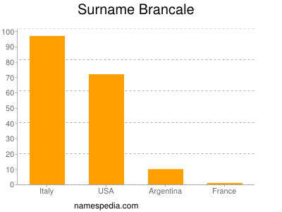 Familiennamen Brancale