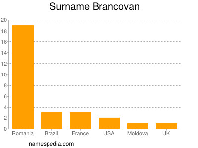 nom Brancovan