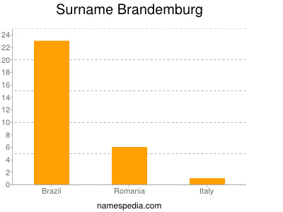 Familiennamen Brandemburg