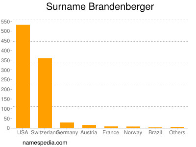 Surname Brandenberger