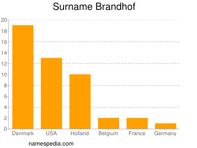 Familiennamen Brandhof