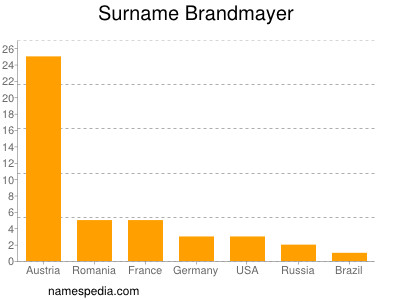 Familiennamen Brandmayer