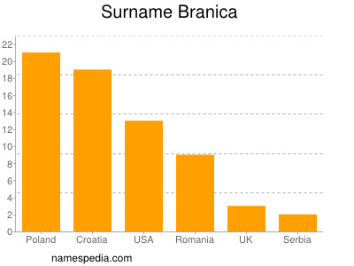 Familiennamen Branica