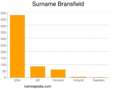 nom Bransfield