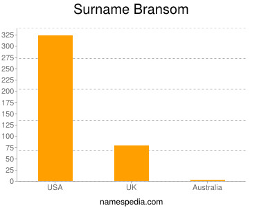 Familiennamen Bransom
