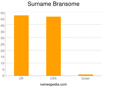 Familiennamen Bransome