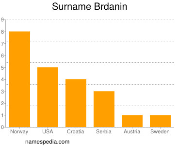 Surname Brdanin