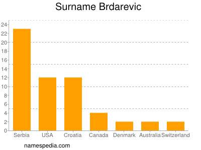 Familiennamen Brdarevic