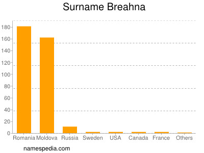 Familiennamen Breahna