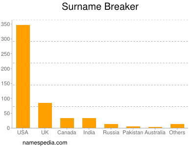 nom Breaker