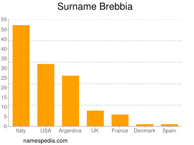 Familiennamen Brebbia