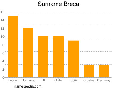 Familiennamen Breca