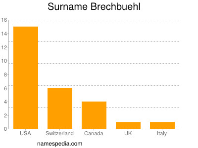Familiennamen Brechbuehl