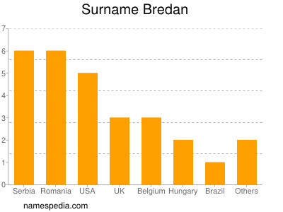 Surname Bredan