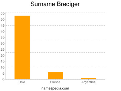 Familiennamen Brediger