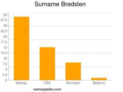 Familiennamen Bredsten