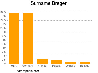 nom Bregen