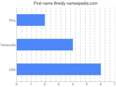 prenom Breidy