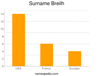 Familiennamen Breilh