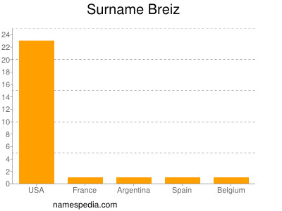 Familiennamen Breiz