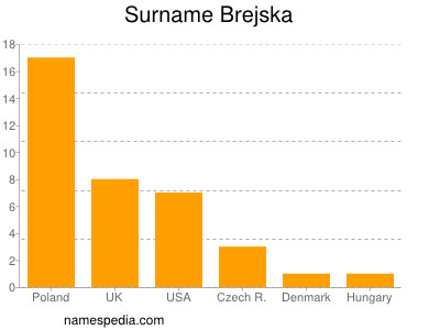 Familiennamen Brejska