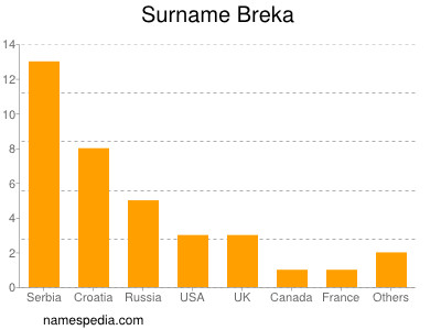 Familiennamen Breka