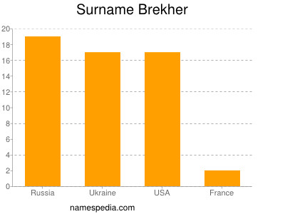 nom Brekher