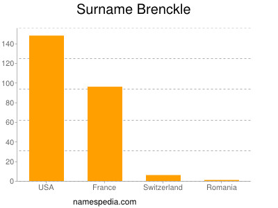 Familiennamen Brenckle