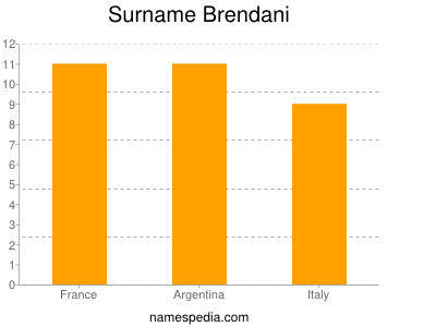 nom Brendani