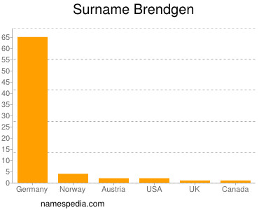 Familiennamen Brendgen