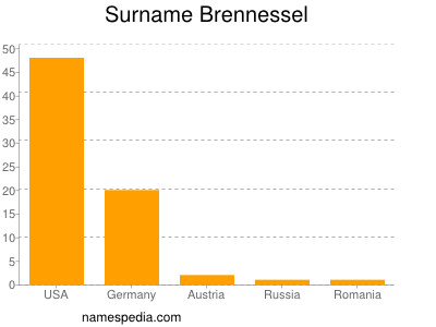 nom Brennessel