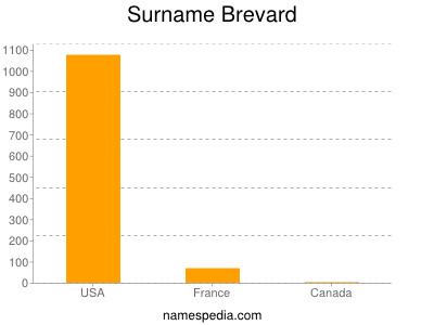 nom Brevard