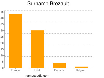 nom Brezault